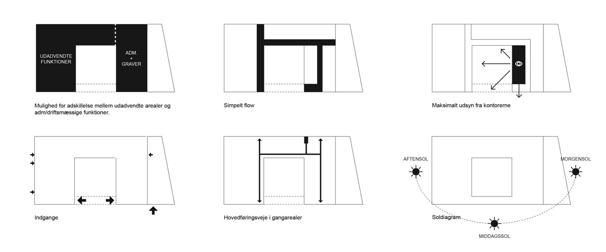 Fløng_04_diagrammer